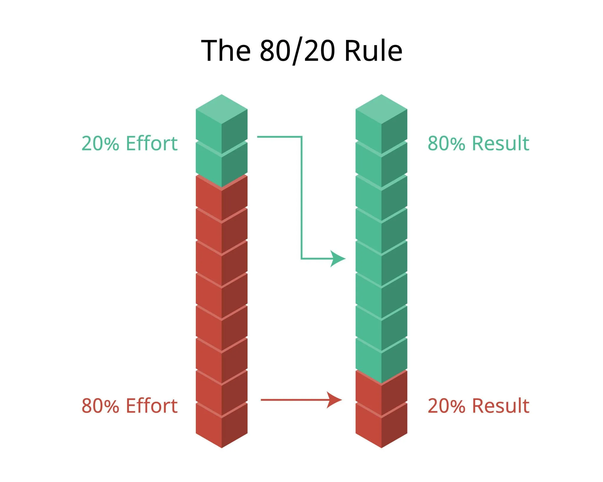 grafic princiiul pareto